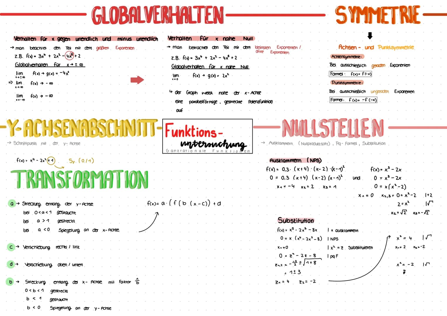 Verhalten für x gegen unendlich und minus unendlich
→ man beachtet den Teil mit dem größten Exponenten
Z.B. f(x)= 3x + 2x² - 4x + 2
Globalve