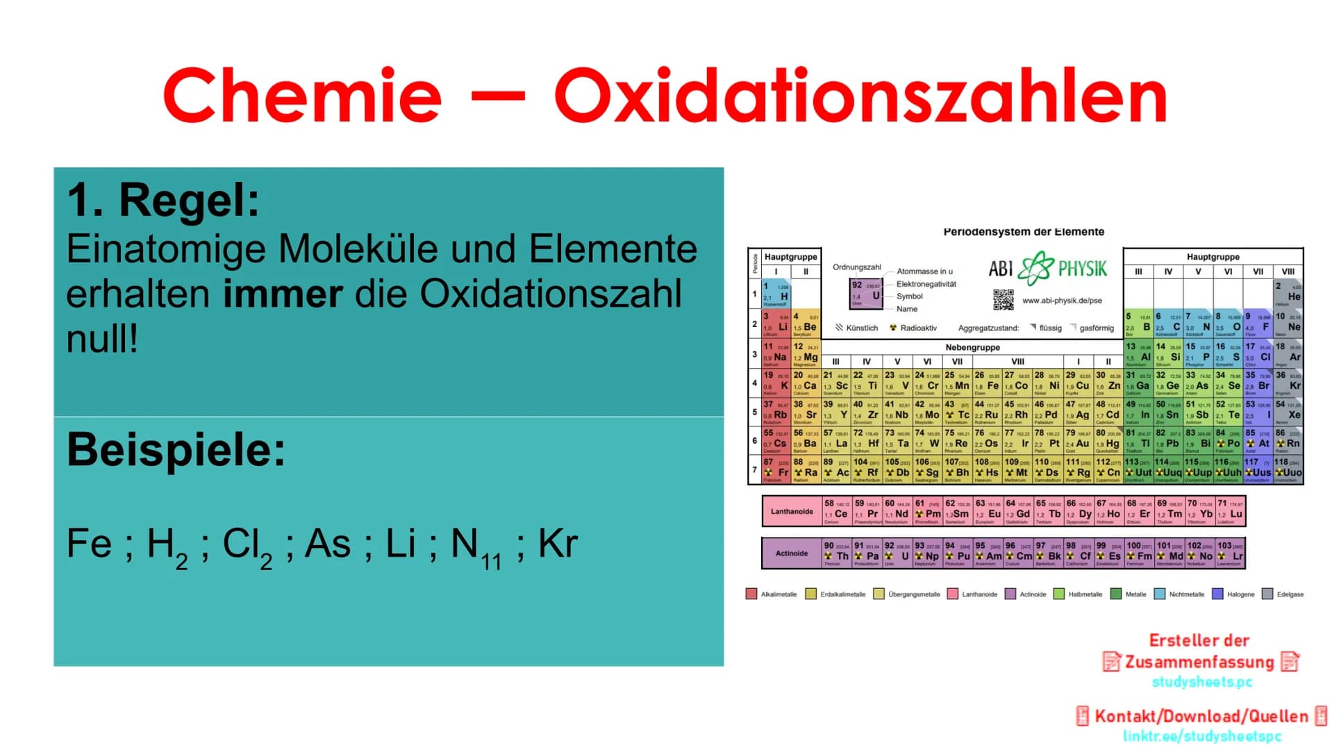 Chemie
Inhaltsverzeichnis:
1. Oxidationszahlen:
→1.1 Moleküle
→1.2 Kohlenwasserstoffe
-
Oxidationszahlen
Von ganz einfachen Beispielen
zu bi