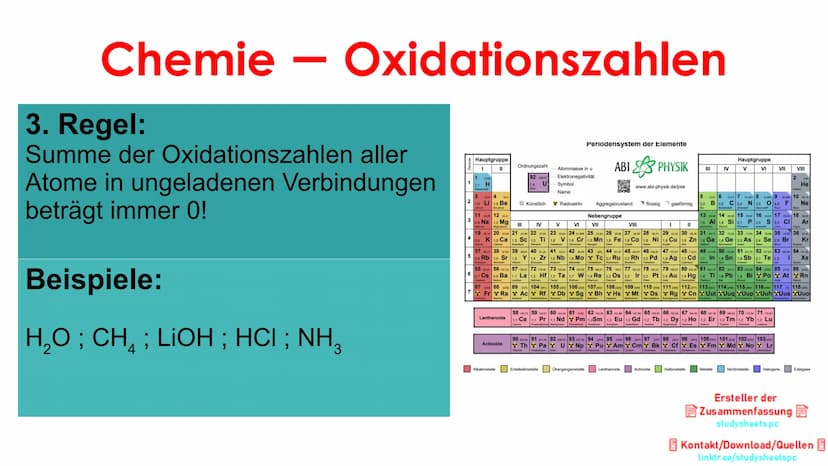 Chemie
Inhaltsverzeichnis:
1. Oxidationszahlen:
→1.1 Moleküle
→1.2 Kohlenwasserstoffe
-
Oxidationszahlen
Von ganz einfachen Beispielen
zu bi
