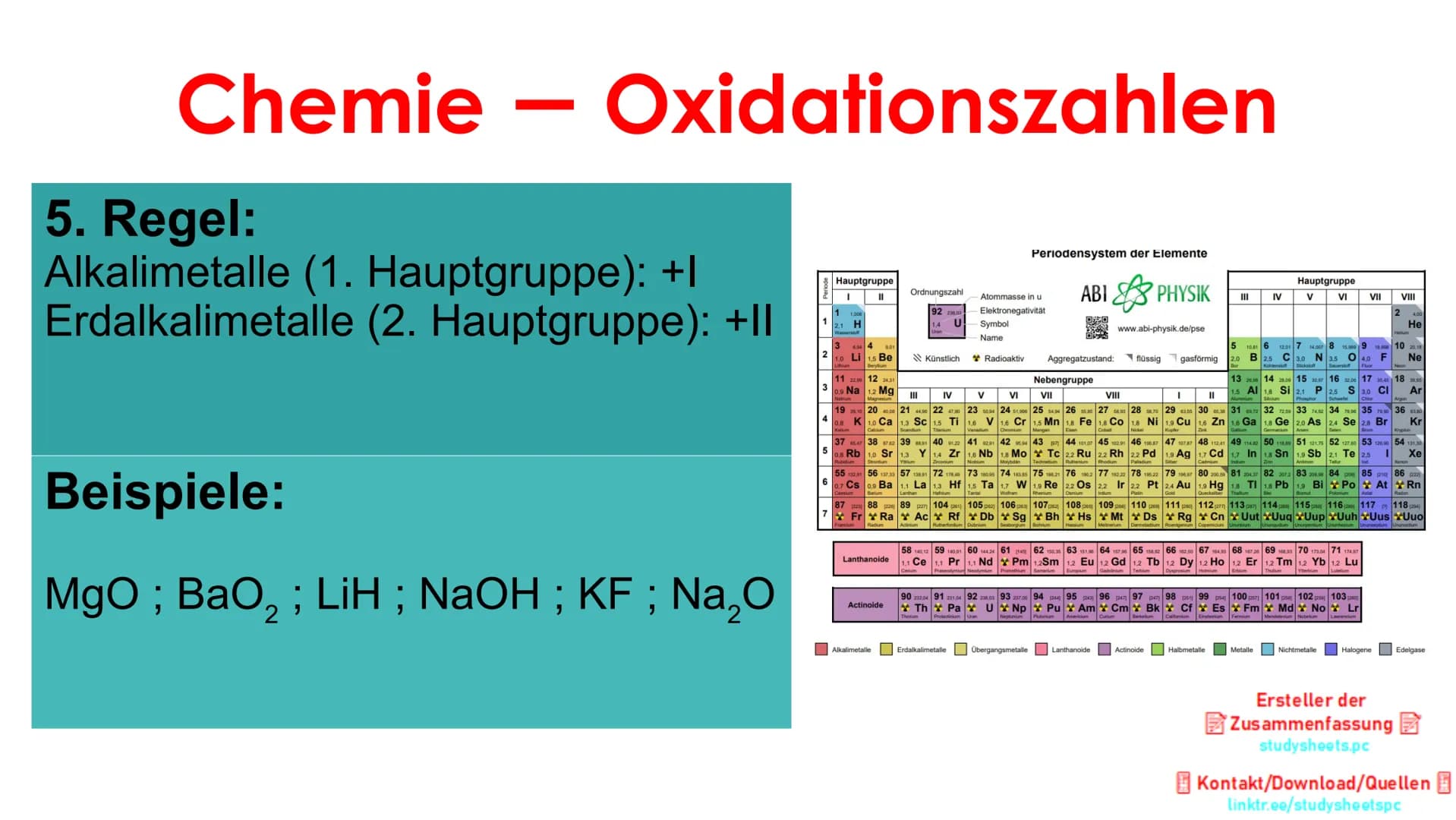 Chemie
Inhaltsverzeichnis:
1. Oxidationszahlen:
→1.1 Moleküle
→1.2 Kohlenwasserstoffe
-
Oxidationszahlen
Von ganz einfachen Beispielen
zu bi