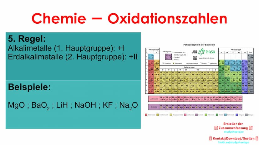 Chemie
Inhaltsverzeichnis:
1. Oxidationszahlen:
→1.1 Moleküle
→1.2 Kohlenwasserstoffe
-
Oxidationszahlen
Von ganz einfachen Beispielen
zu bi