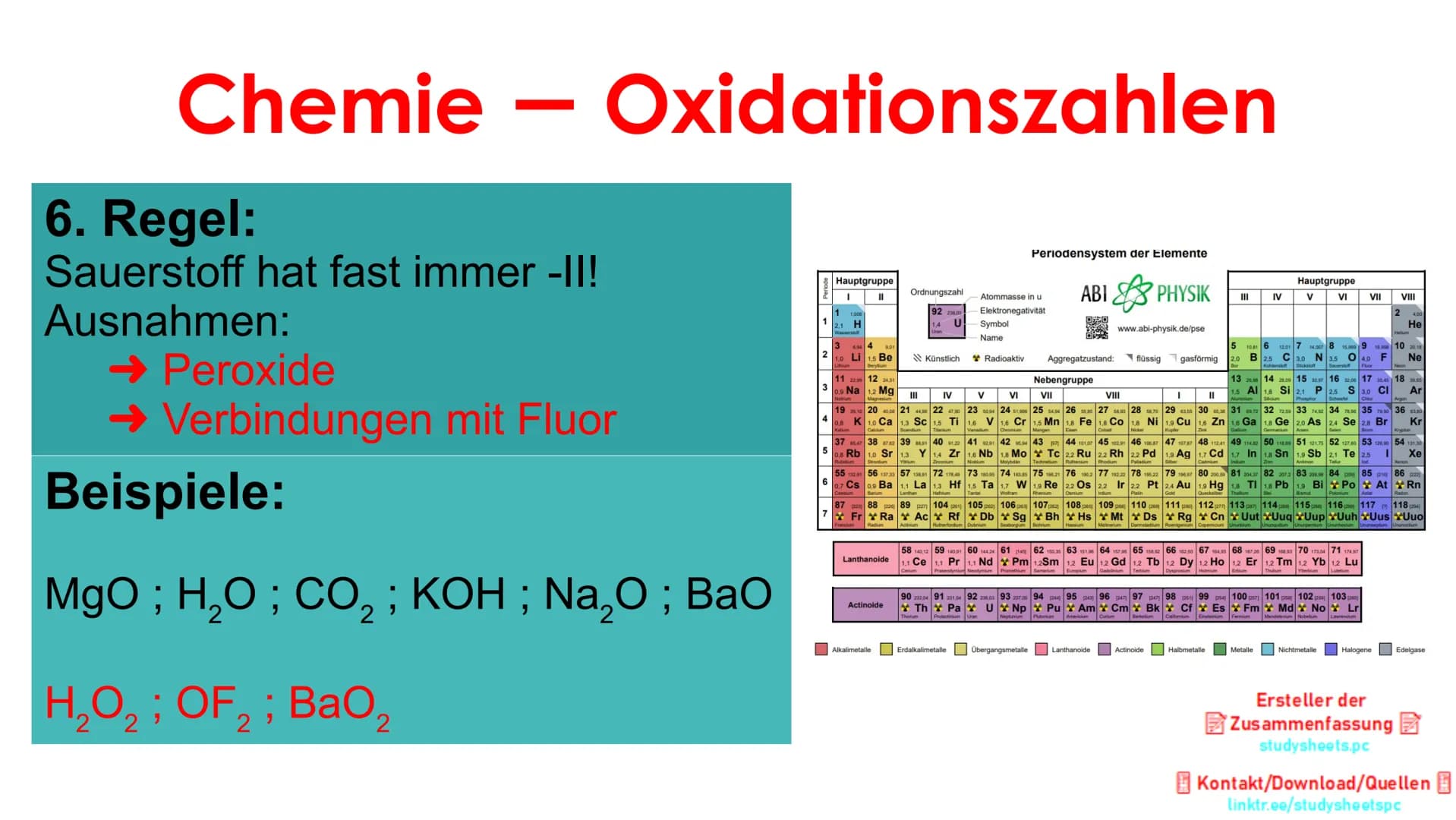 Chemie
Inhaltsverzeichnis:
1. Oxidationszahlen:
→1.1 Moleküle
→1.2 Kohlenwasserstoffe
-
Oxidationszahlen
Von ganz einfachen Beispielen
zu bi