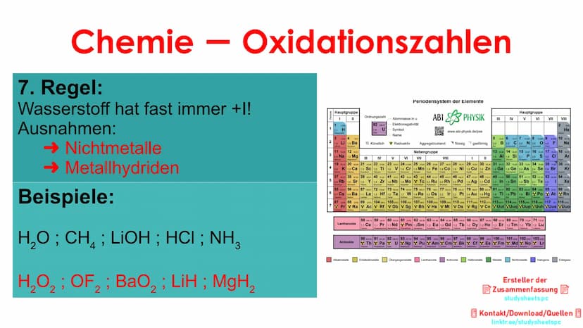 Chemie
Inhaltsverzeichnis:
1. Oxidationszahlen:
→1.1 Moleküle
→1.2 Kohlenwasserstoffe
-
Oxidationszahlen
Von ganz einfachen Beispielen
zu bi
