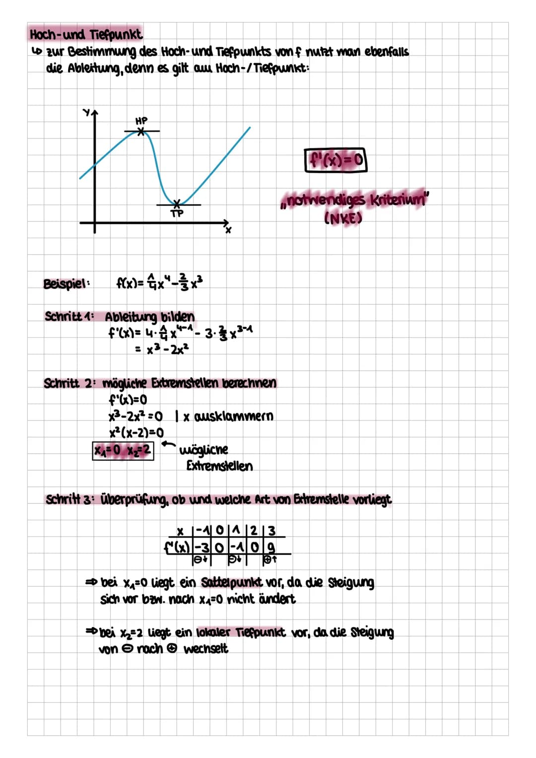Symmetrie
der Graph einer Funktion f mit der Definitionsmenge Of ist genau dann...
acusensymmetrisch zur y-Achse
→ wenn für alle x Dç gilt:
