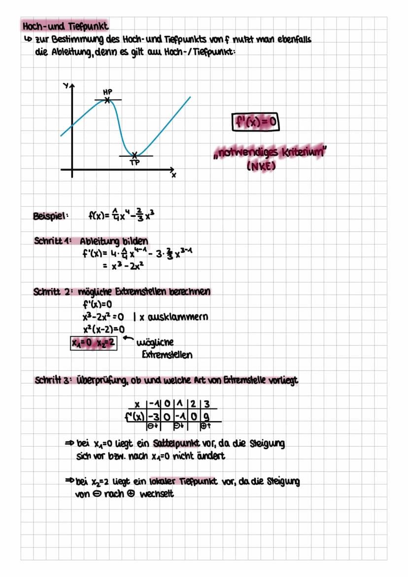 Symmetrie
der Graph einer Funktion f mit der Definitionsmenge Of ist genau dann...
acusensymmetrisch zur y-Achse
→ wenn für alle x Dç gilt:
