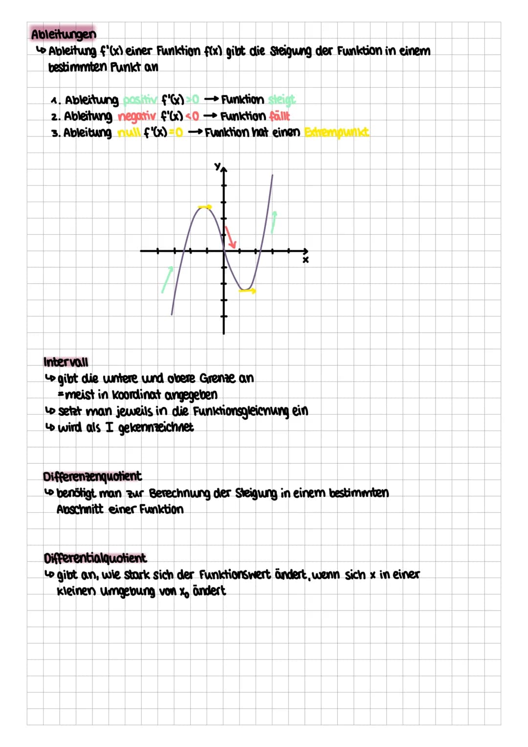 Symmetrie
der Graph einer Funktion f mit der Definitionsmenge Of ist genau dann...
acusensymmetrisch zur y-Achse
→ wenn für alle x Dç gilt:
