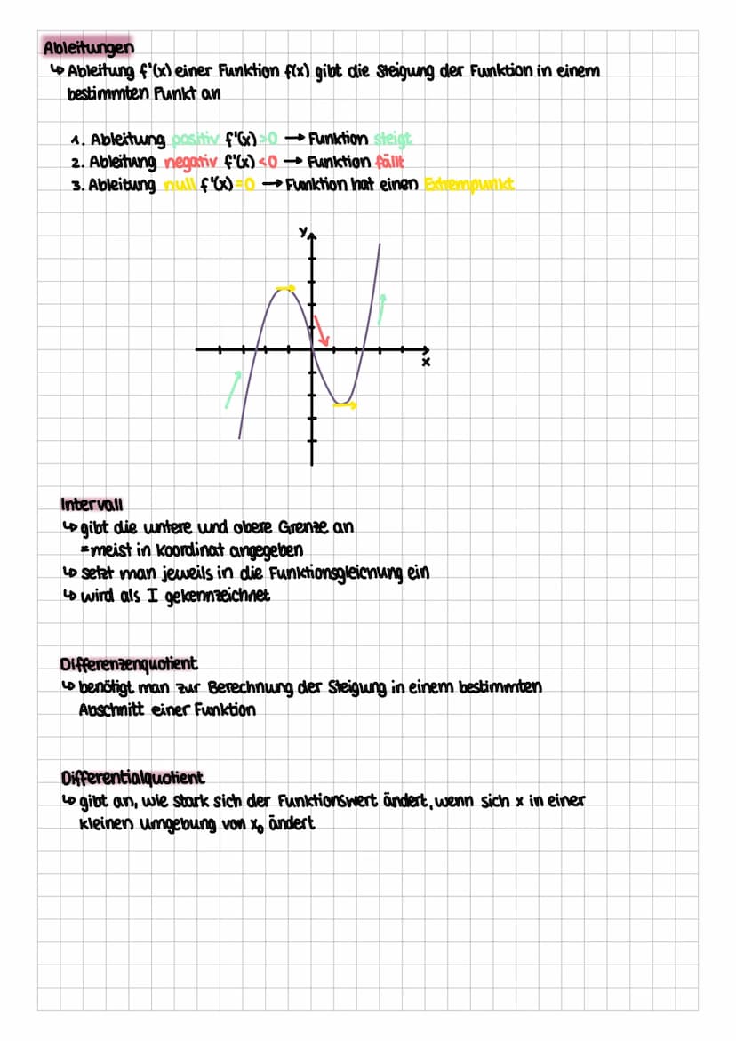 Symmetrie
der Graph einer Funktion f mit der Definitionsmenge Of ist genau dann...
acusensymmetrisch zur y-Achse
→ wenn für alle x Dç gilt:
