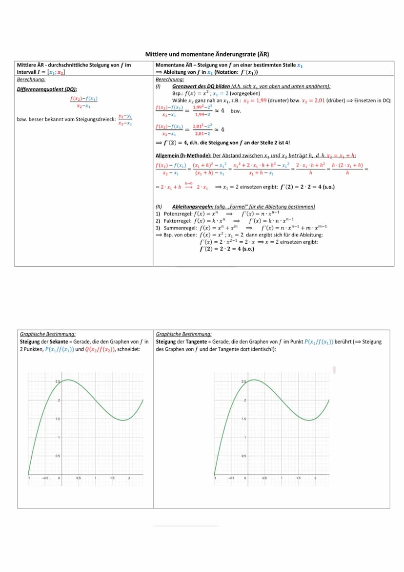 Symmetrie
der Graph einer Funktion f mit der Definitionsmenge Of ist genau dann...
acusensymmetrisch zur y-Achse
→ wenn für alle x Dç gilt:
