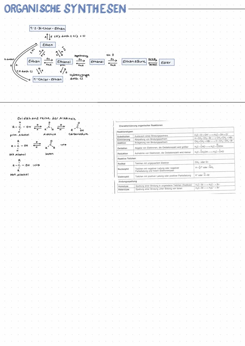 ALKANE BENENNEN
c-Atome
Name des Akens
Ethen
Methen
Buten
Penten
Hexen
Hepten
Octen
Noren
Decen
Name des Alkans Name des Restes
Nucleophil
E