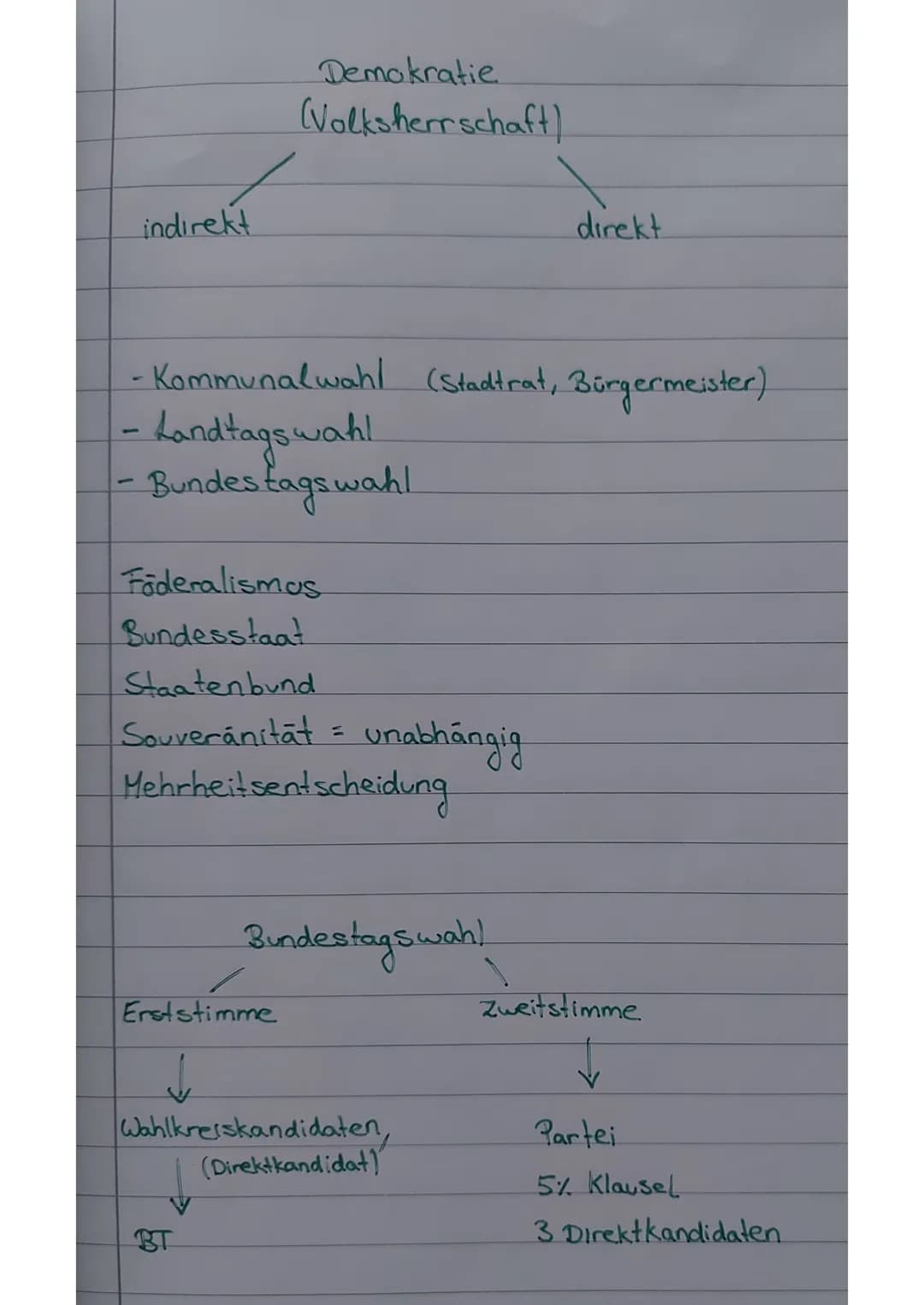 direkt (z.B. Volksversammlung!
Macht und Demokratic repräsentativ/ (gewähitte
Abgeordnete)
Demokratie: Herrschaft des Volkes
zwar vom
Volks 