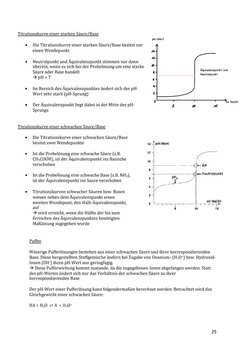 Q2 Donator-Akzeptor-Reaktionen - Säure-Base-Reaktion
Historischer Weg der des Säure-Basen-Begriff
Lavoisier: Chemisch gebundener Sauerstoff 