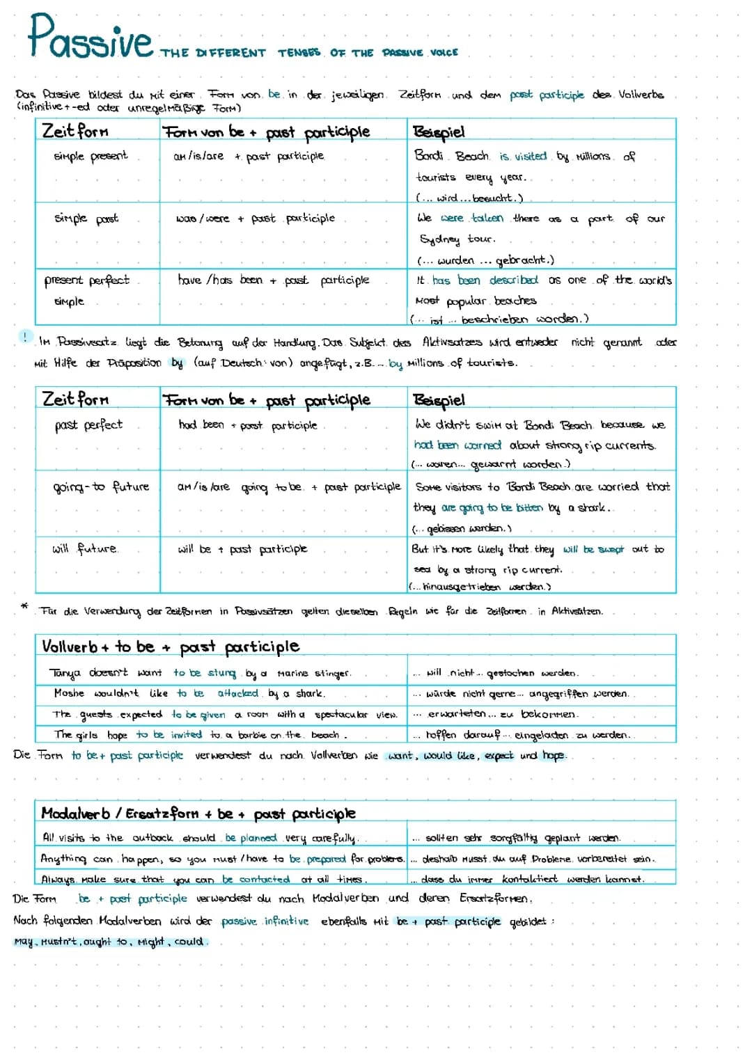 The English passive