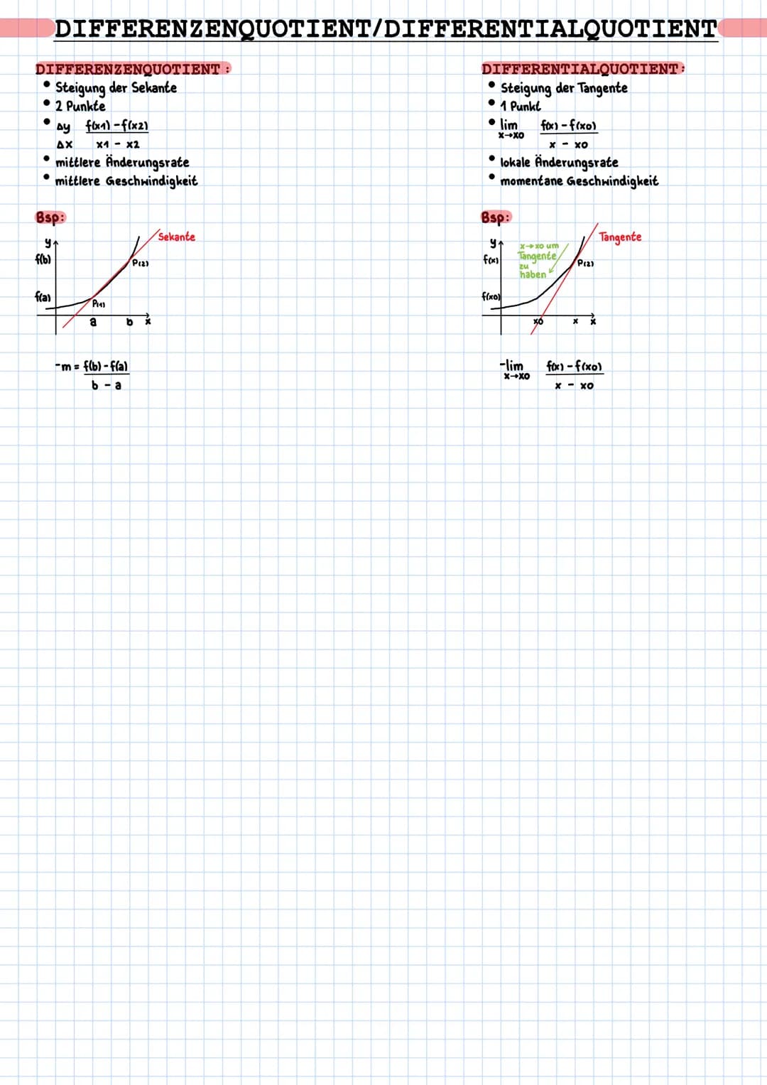 DIFFERENZENQUOTIENT :
Steigung der Sekante
2 Punkte
●
DIFFERENZENQUOTIENT/DIFFERENTIALQUOTIENT
f(b)
f(a)
ay f(x1)-f(x2)
AX x1 - x2
Bsp:
Y₁
m