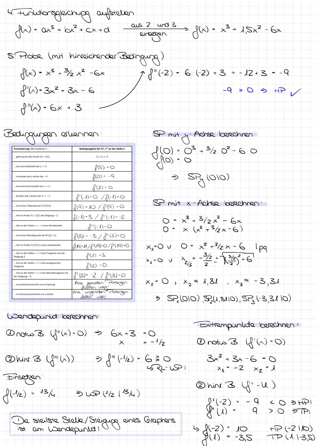 Themen
1 Rekonstruktionen / Steckbriefaufgaben 4. Exponential functionen
2. Extremwerlaufgaben
3. Rechnen mit doganithmen
1. Rekonstruktione