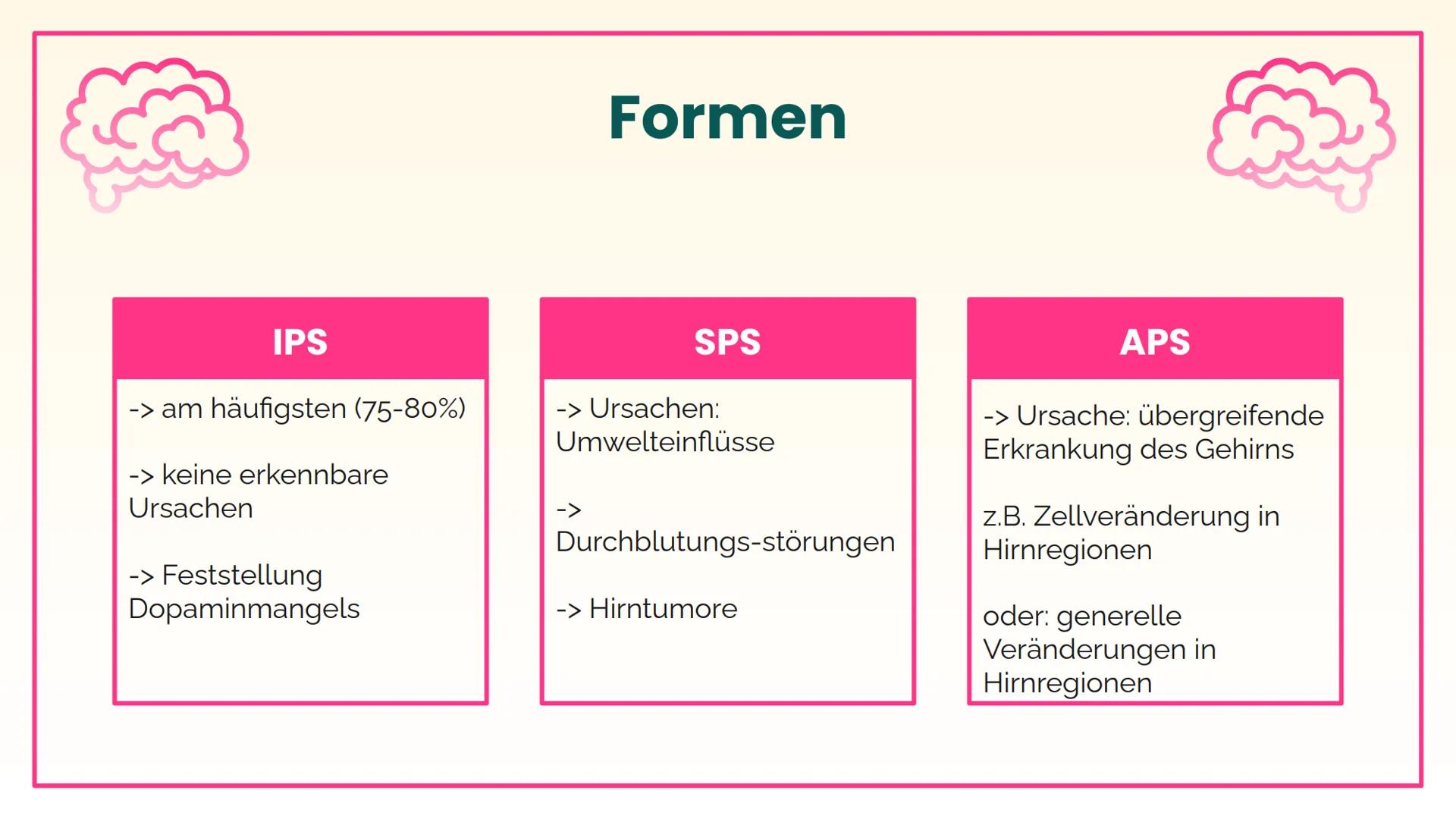 Multiple
Sklerose und
Parkinson
Lisa und Mia 01
Multiple Sklerose
Inhalt
02
Parkinson 01
Multiple Sklerose
Krankheitsbild bis Behandlung Was