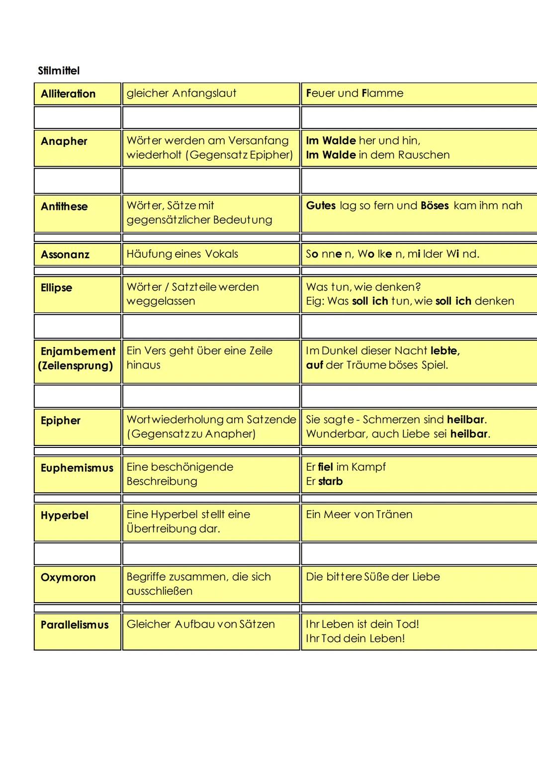 Interpretation
Gedicht 1

Interpretation.
Gedicht 1

Interpretation
Gedicht 2

Interpretation
Gedicht 2 im
Vergleich mit
Gedicht 1

Ausführl
