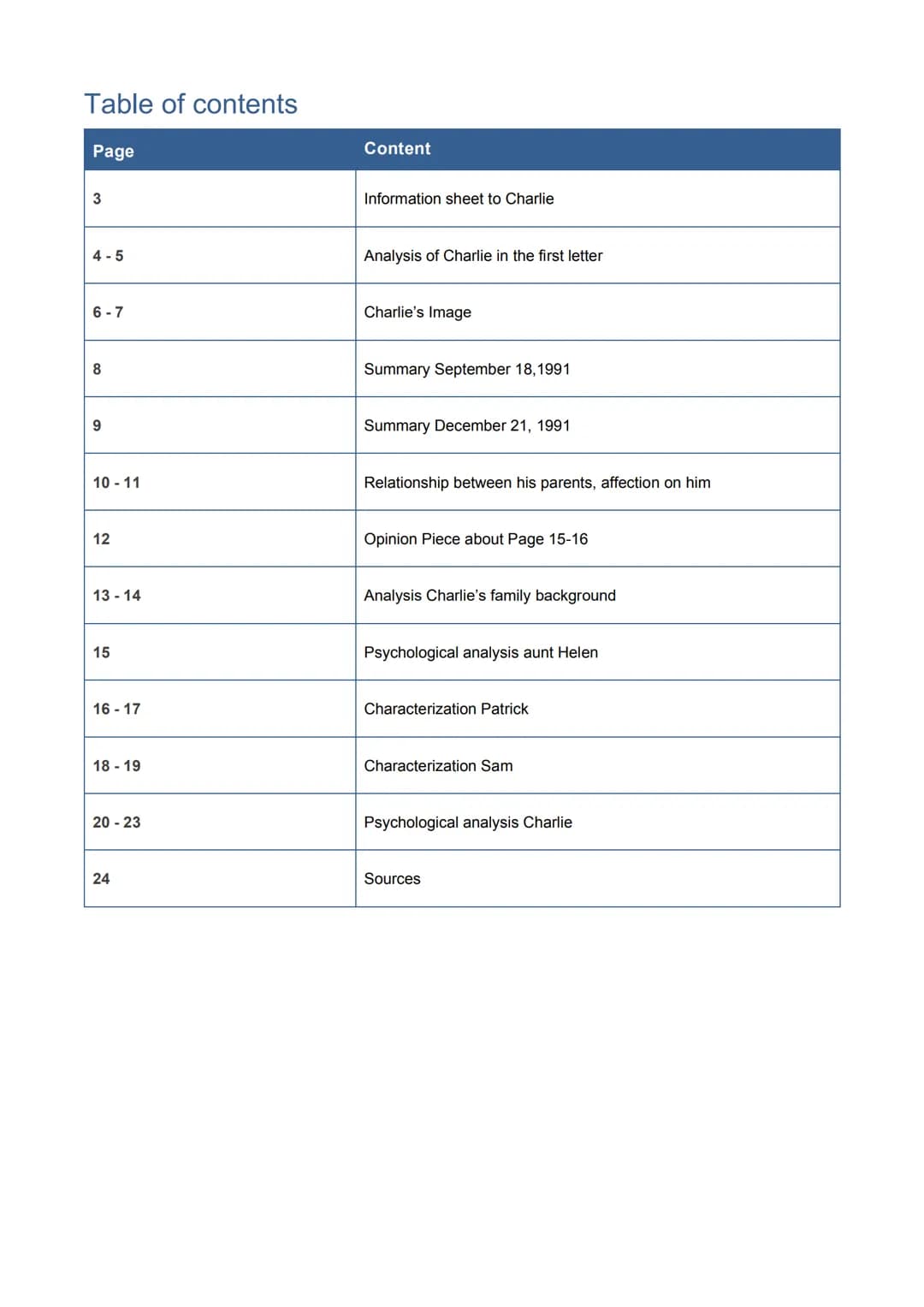 Charlie Kelmeckis #1836 Table of contents
Page
3
4-5
6-7
8
9
10 - 11
12
13-14
15
16-17
18-19
20-23
24
Content
Information sheet to Charlie
A