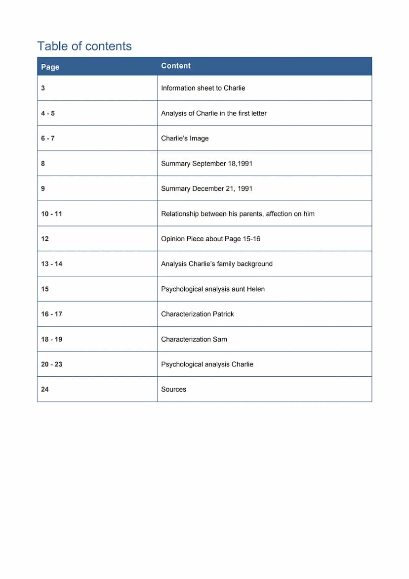 Charlie Kelmeckis #1836 Table of contents
Page
3
4-5
6-7
8
9
10 - 11
12
13-14
15
16-17
18-19
20-23
24
Content
Information sheet to Charlie
A