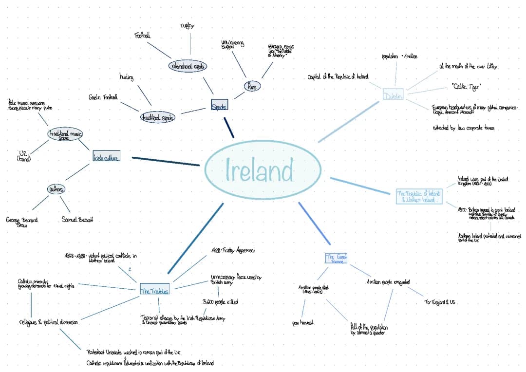 Ireland