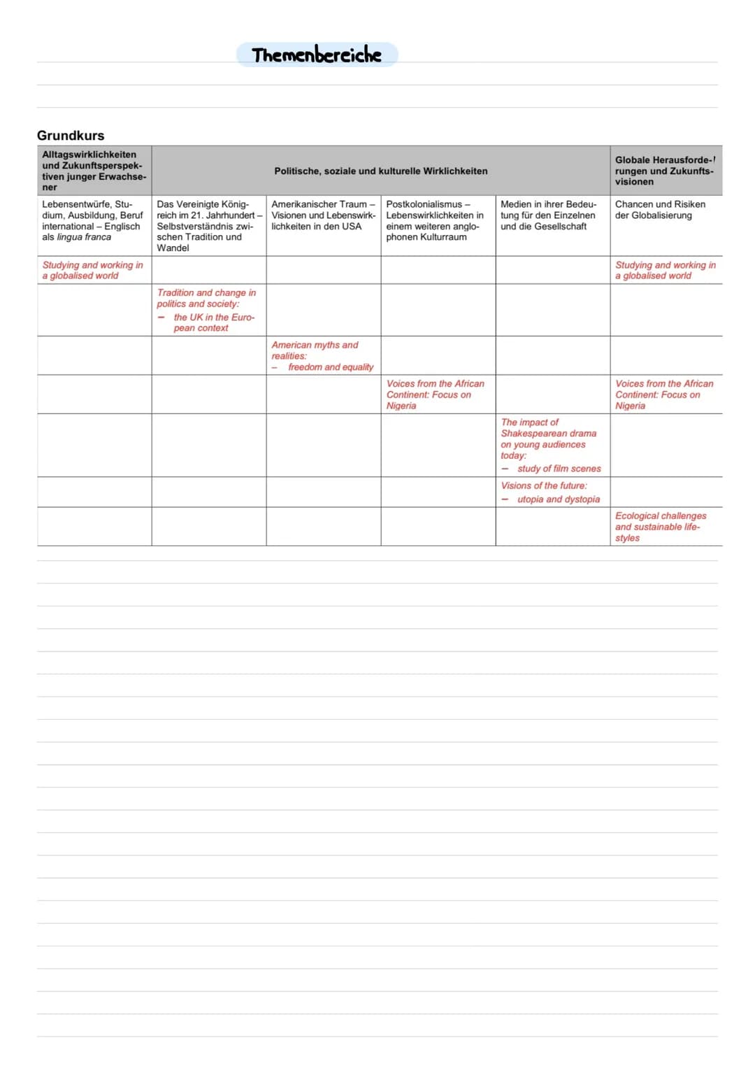 ENGLISCH
Abi 2023 Grundkurs
Alltagswirklichkeiten
und Zukunftsperspek-
tiven junger Erwachse-
ner
Lebensentwürfe, Stu-
dium, Ausbildung, Ber