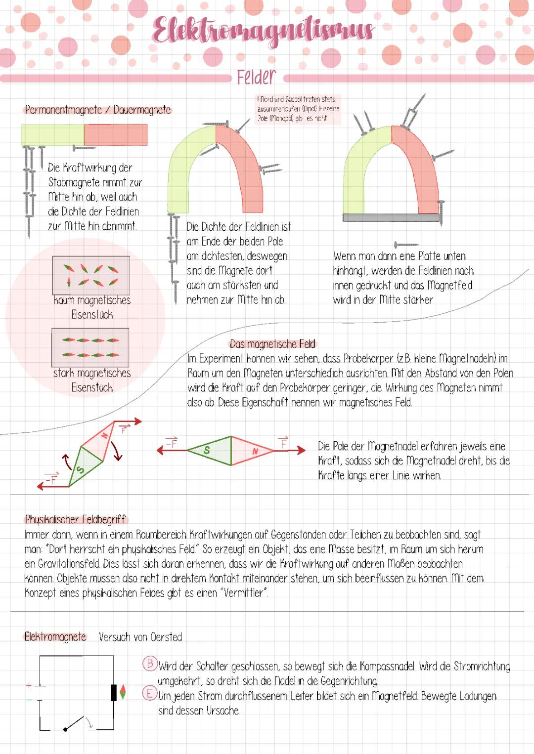 Elektromagnetismus einfach erklärt: Alles über Magnetfelder und Transformatoren für Kinder