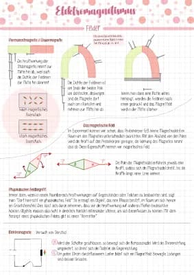 Know Elektromagnetismus  thumbnail