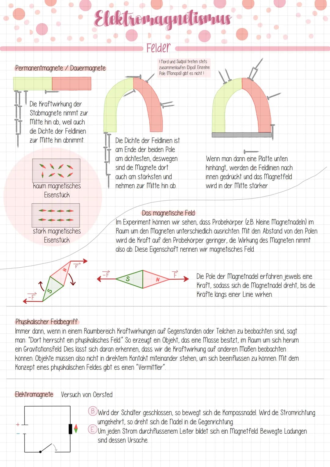 Permanentmagnete / Dauermagnete
Die Kraftwirkung der
Stabmagnete nimmt zur
Mitte hin ab, weil auch
die Dichte der Feldlinien
zur Mitte hin a