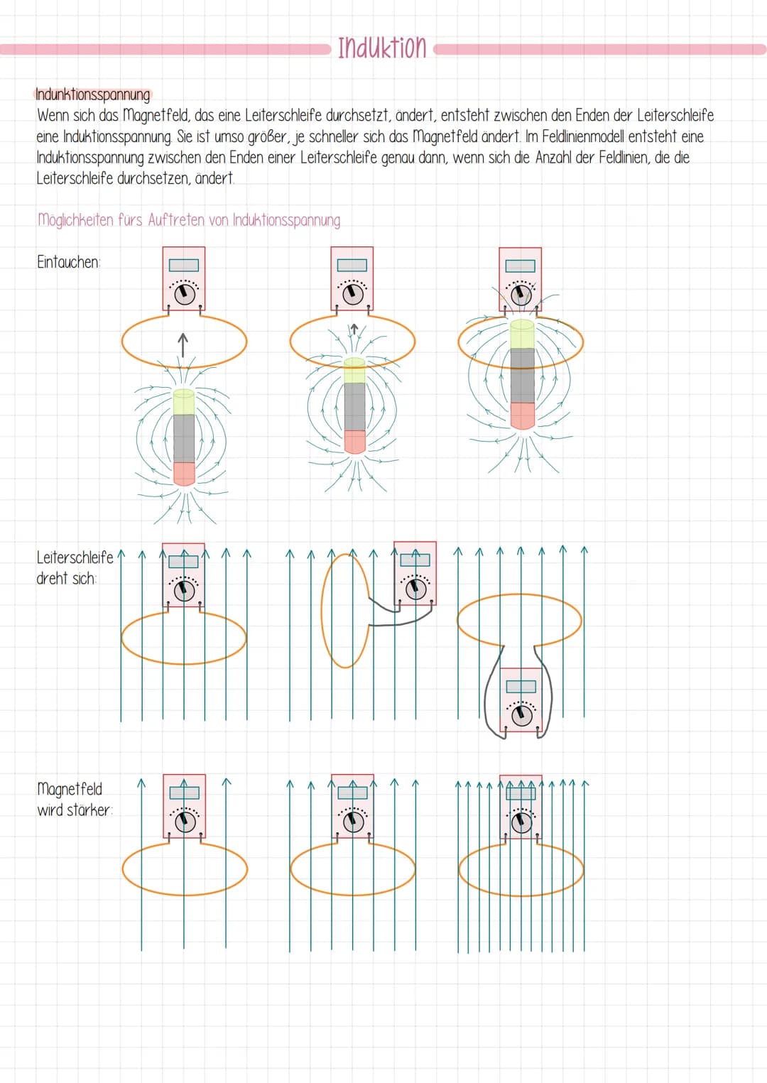 Permanentmagnete / Dauermagnete
Die Kraftwirkung der
Stabmagnete nimmt zur
Mitte hin ab, weil auch
die Dichte der Feldlinien
zur Mitte hin a