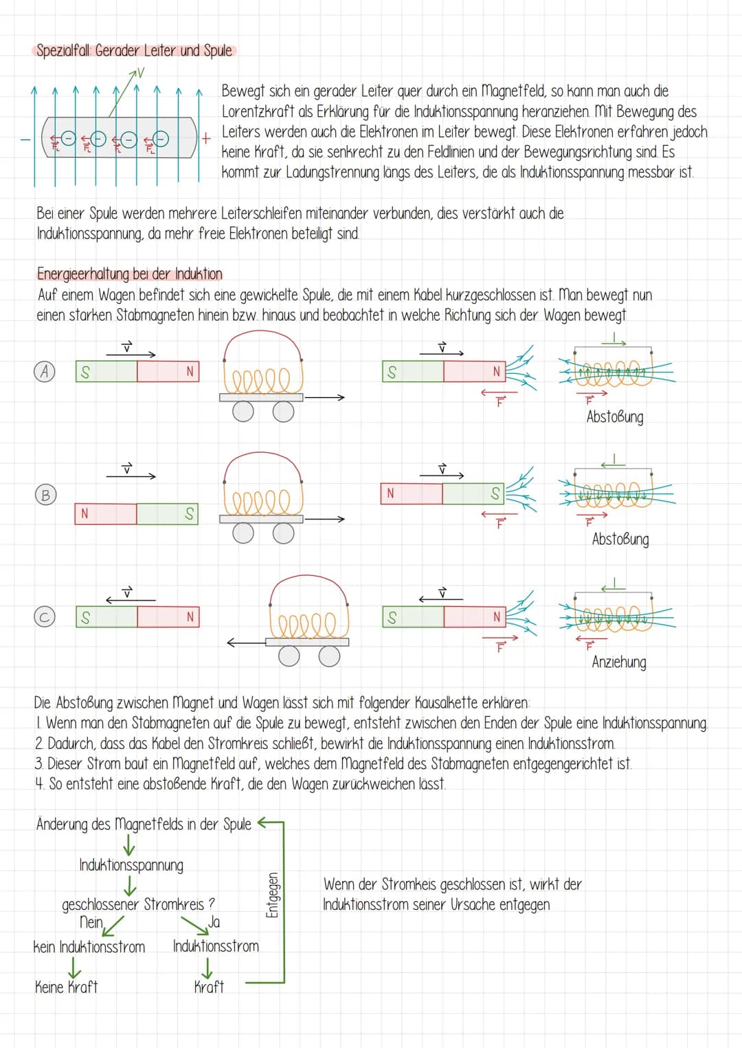 Permanentmagnete / Dauermagnete
Die Kraftwirkung der
Stabmagnete nimmt zur
Mitte hin ab, weil auch
die Dichte der Feldlinien
zur Mitte hin a