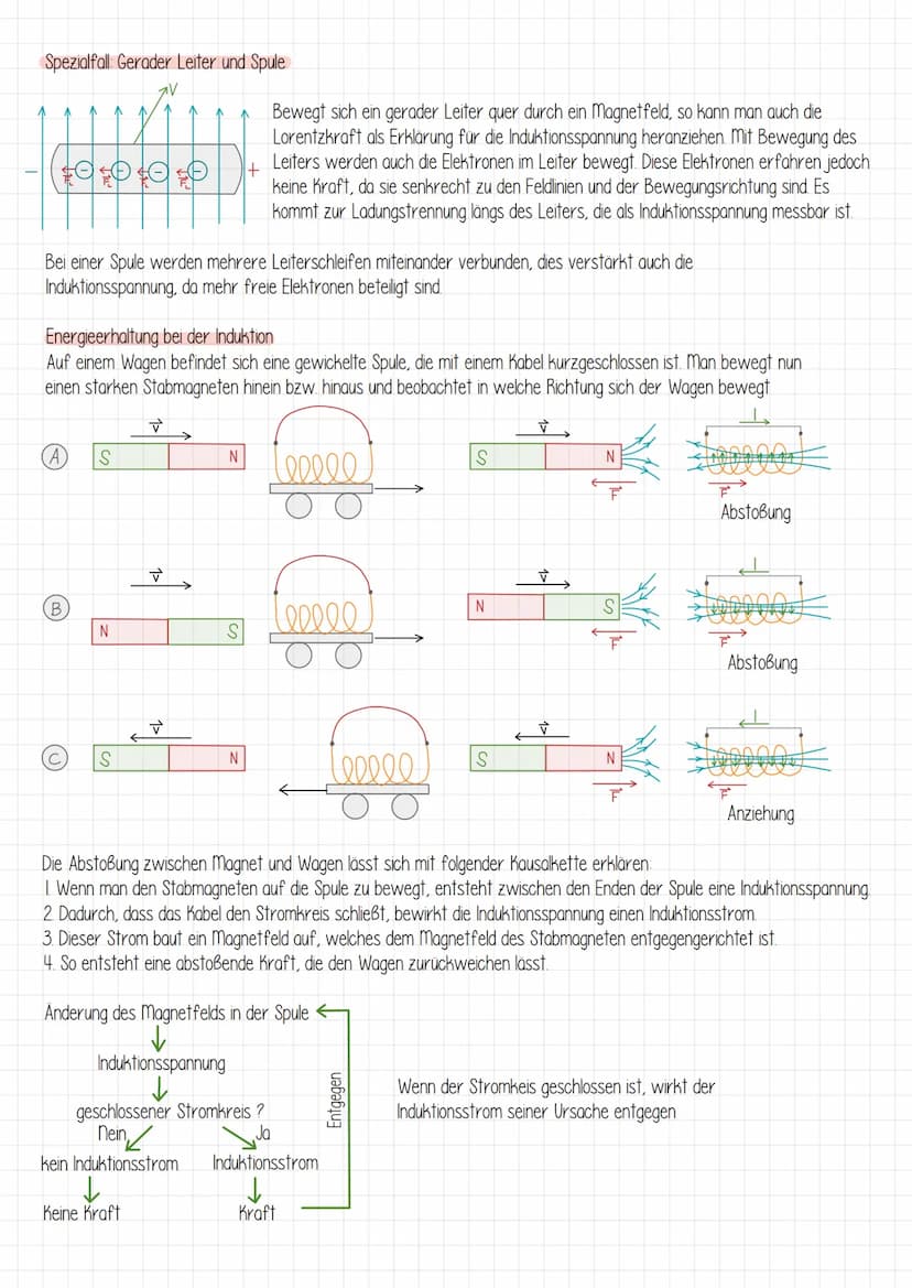 Permanentmagnete / Dauermagnete
Die Kraftwirkung der
Stabmagnete nimmt zur
Mitte hin ab, weil auch
die Dichte der Feldlinien
zur Mitte hin a