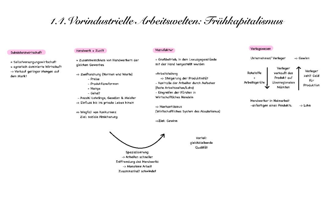 Frühkapitalismus und Verlagssysteme einfach erklärt für Schüler