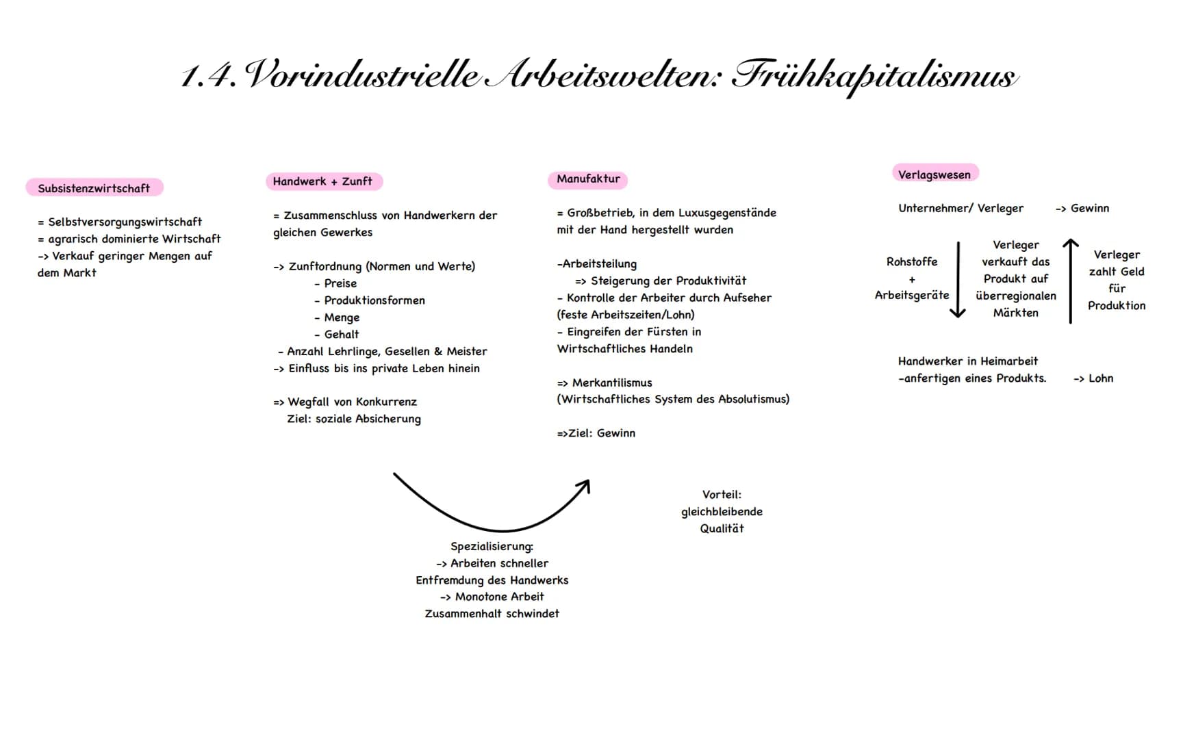 Subsistenzwirtschaft
1.4. Vorindustrielle Arbeitswelten: Frühkapitalismus
= Selbstversorgungswirtschaft
= agrarisch dominierte Wirtschaft
->