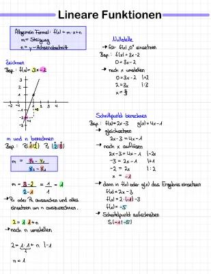 Know Lineare funktionen  thumbnail