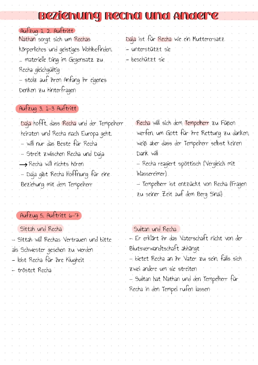 Nathan der Weise: Rechas Beziehungen und Charakterisierung