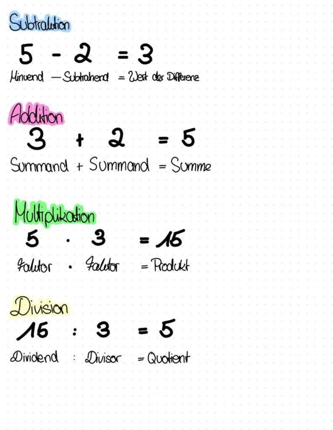 Subtraktion
3
Minuend Subtrahend = Wert der Differenz
5-2
Addition
3
+ 2 = 5
Summand + Summand = Summe
Multiplikation
53
Faktor
=
Faletor
Di