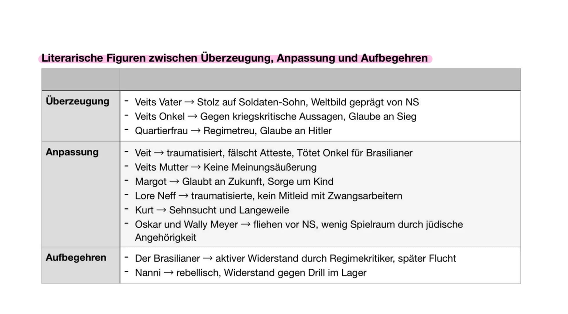 Arno Geiger: Unter der Drachenwand (2018)
Aufbau
- Insgesamt 34 Kapitel, darunter 17 Einschübe
→ 25 aus Sicht von Veit Kolbe
→3 aus Sicht vo