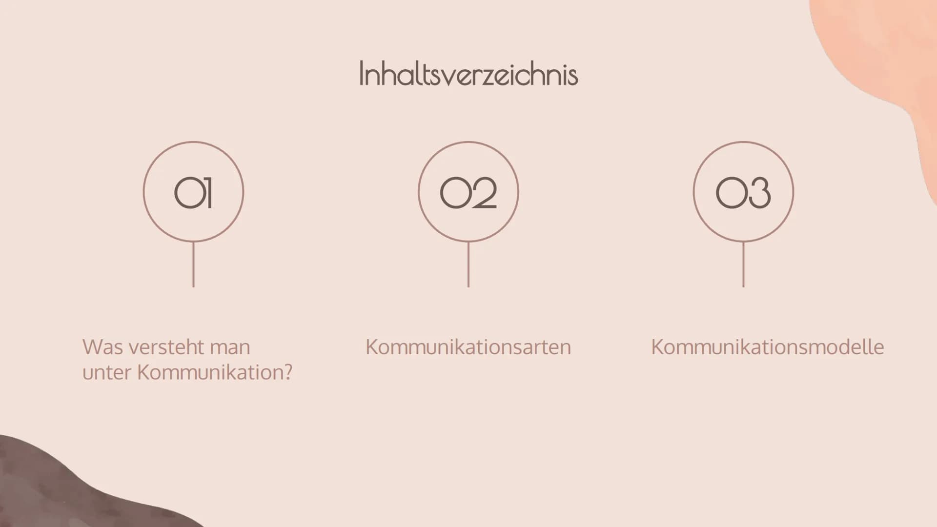 Kommunikation 01
Was versteht man
unter Kommunikation?
Inhaltsverzeichnis
02
Kommunikationsarten
03
Kommunikationsmodelle 04
Das Haus in der