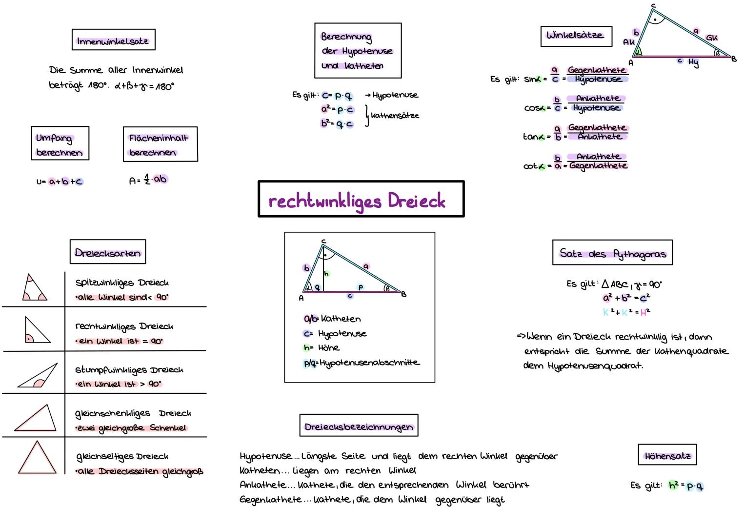 Innenwinkelsatz
Die Summe aller Innenwinkel
beträgt 180°. 2+B+y^= 180°
Umfang
berechnen
U=a+b+c
Flächeninhalt
berechnen
A= 1.ab
Dreiecksarte