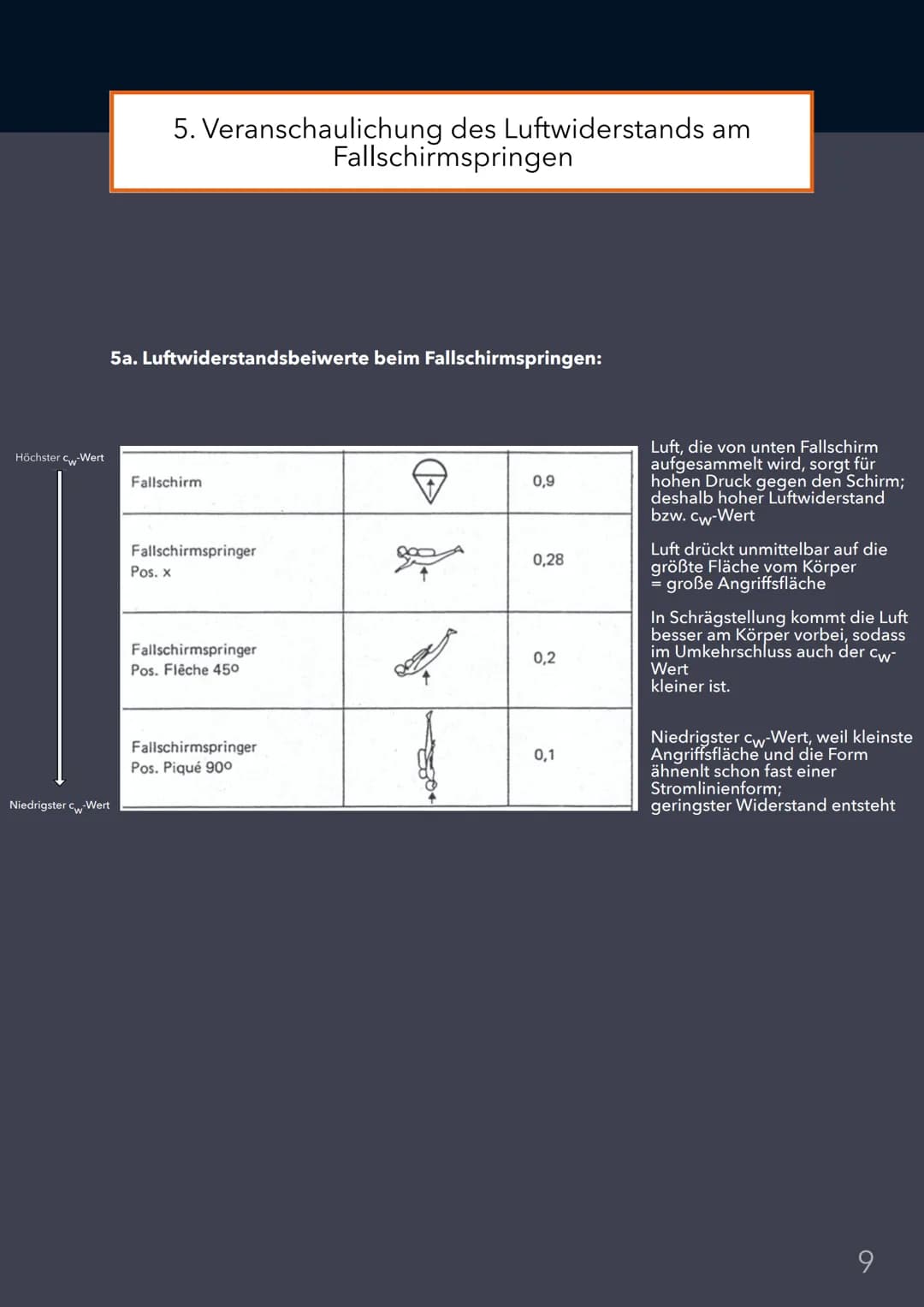 Inhalt
Vorwort
1. Definition
Inhaltsverzeichnis
2a. Faktoren, die den cw - Wert beeinflussen
2b. Herleitung des Faktors ,Querschnittsfläche 