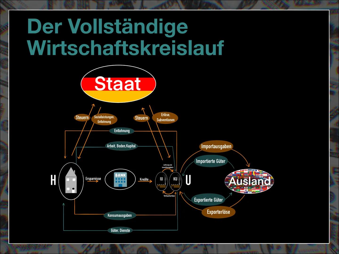 TO
,,Ihr Geld ist nicht weg,
mein Freund, es hat nur
STATES ITAMIA
ein anderer.
Baron Amschel Mayer Freiherr von Rothschild (1773-1855) (ein