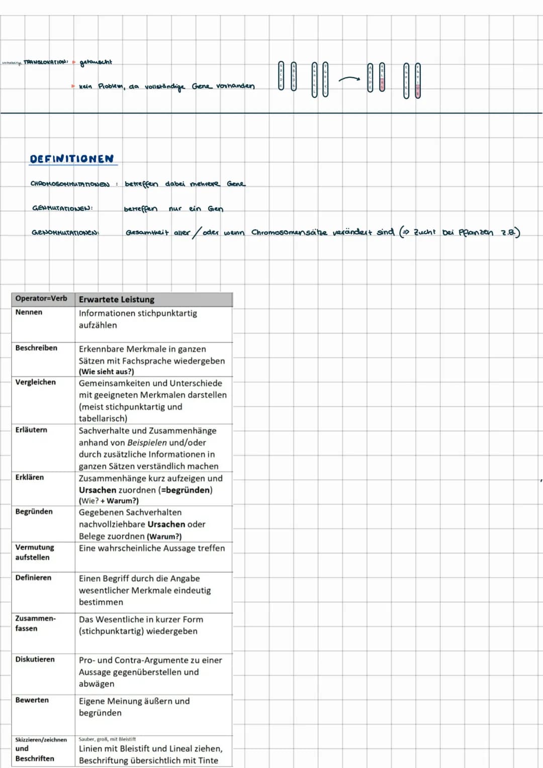 PROTEINBIOSYNTHESE
MRNA
EUKARYONTEN
TRANSKRIPTION
RNA-
Transkript
RNA-Prozessierung
große Untereinheit
VILA
Zellkern
Cytoplasma
tRNA
FAA
kei