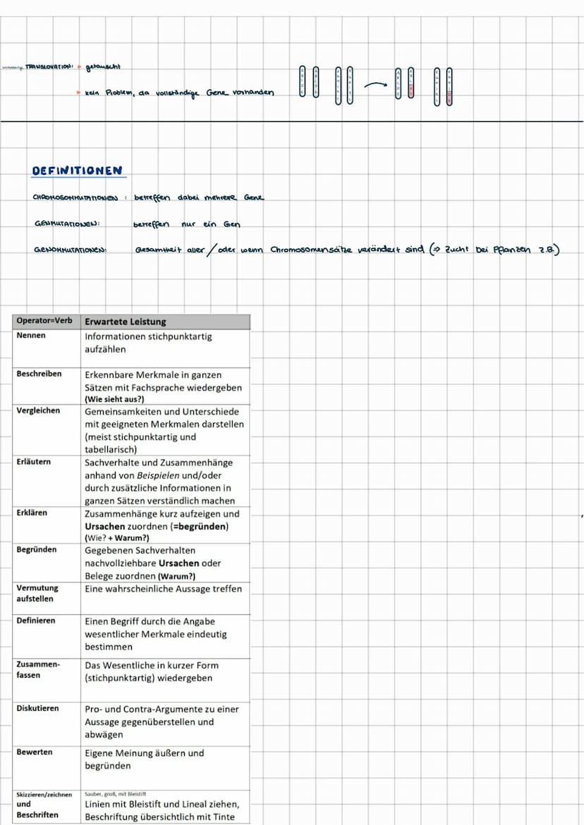 PROTEINBIOSYNTHESE
MRNA
EUKARYONTEN
TRANSKRIPTION
RNA-
Transkript
RNA-Prozessierung
große Untereinheit
VILA
Zellkern
Cytoplasma
tRNA
FAA
kei