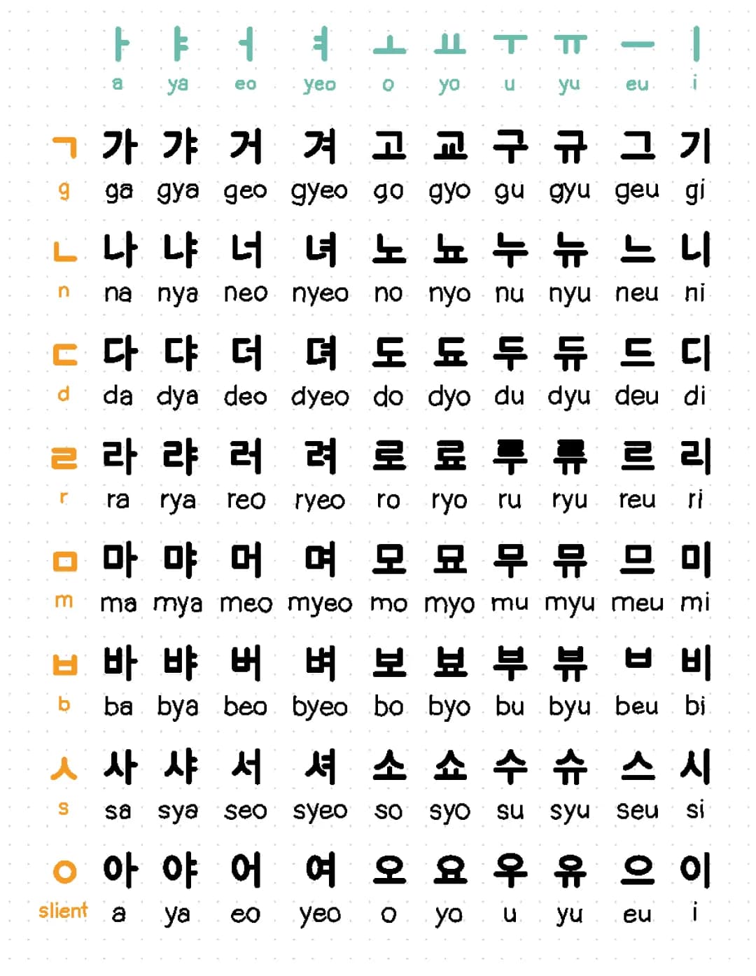 Hangul