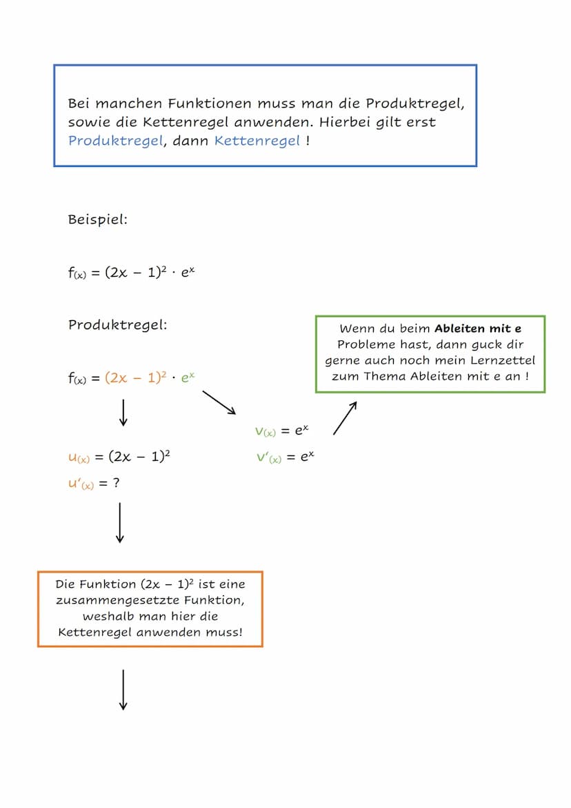 Produktregel
Bei der Ableitung eines Produktes verwendet man die
Produktregel. Ist also f(x) = u(x) V(x) gegeben wird die
Produktregel angew
