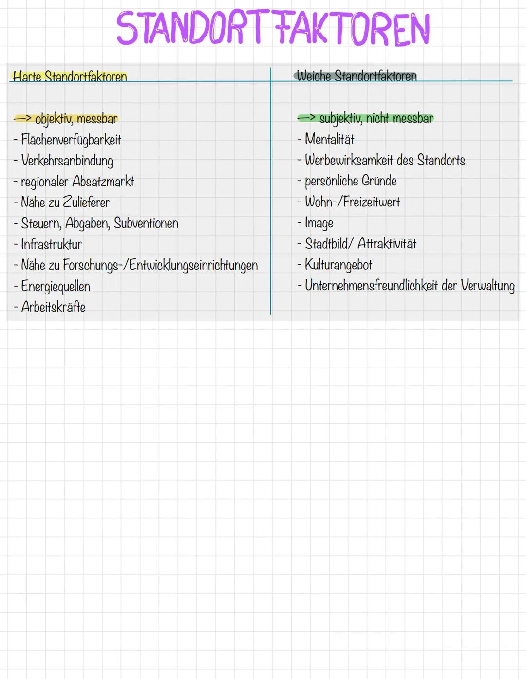 in %
100
80
60
+
40+
20-
0
MODELL VON TOURASTIE
sekundärer Sektor
Primarer Sektor
tertiärer Sektor
,,Urproduktion"→→→→wirtschaftliche Güter 