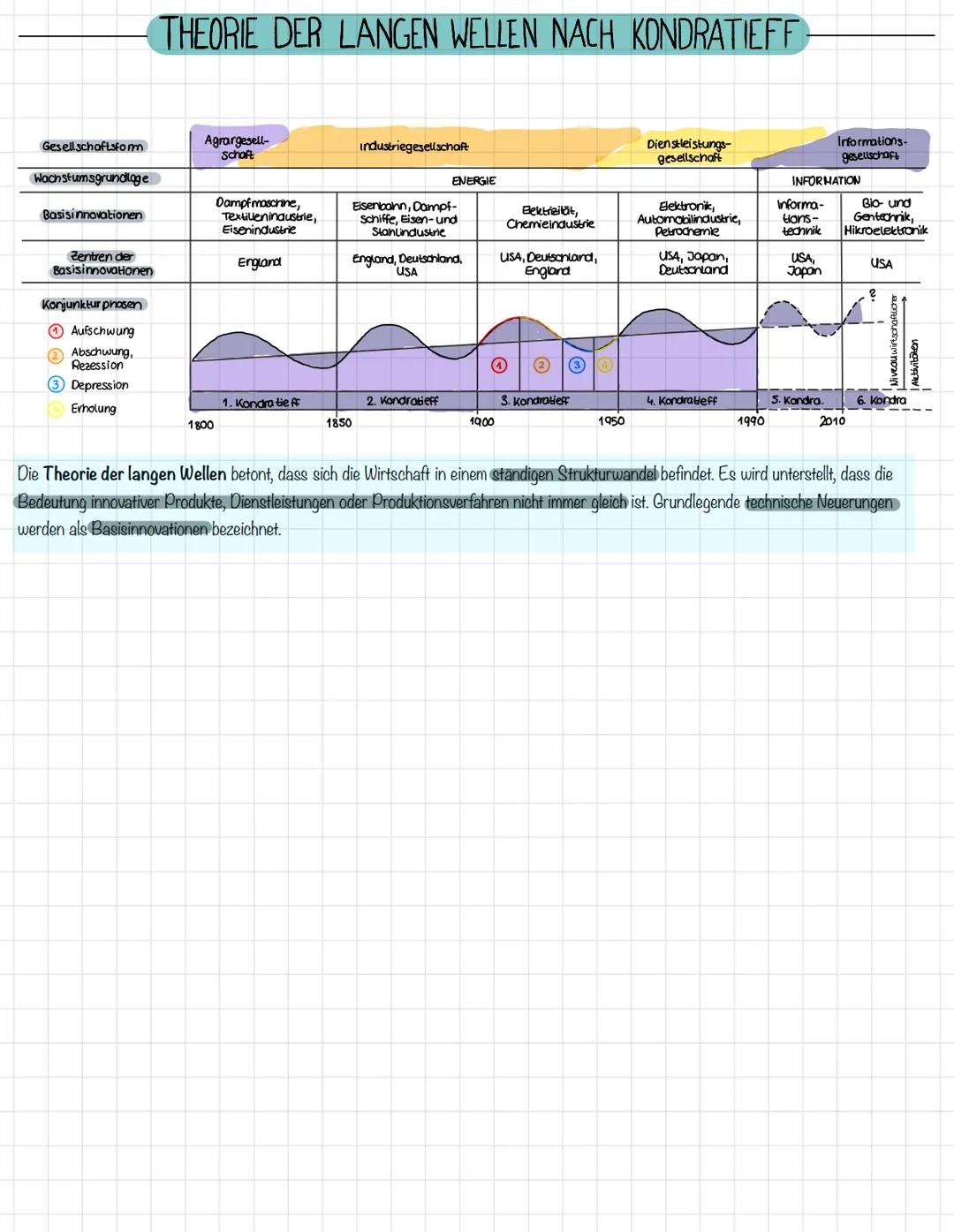 in %
100
80
60
+
40+
20-
0
MODELL VON TOURASTIE
sekundärer Sektor
Primarer Sektor
tertiärer Sektor
,,Urproduktion"→→→→wirtschaftliche Güter 