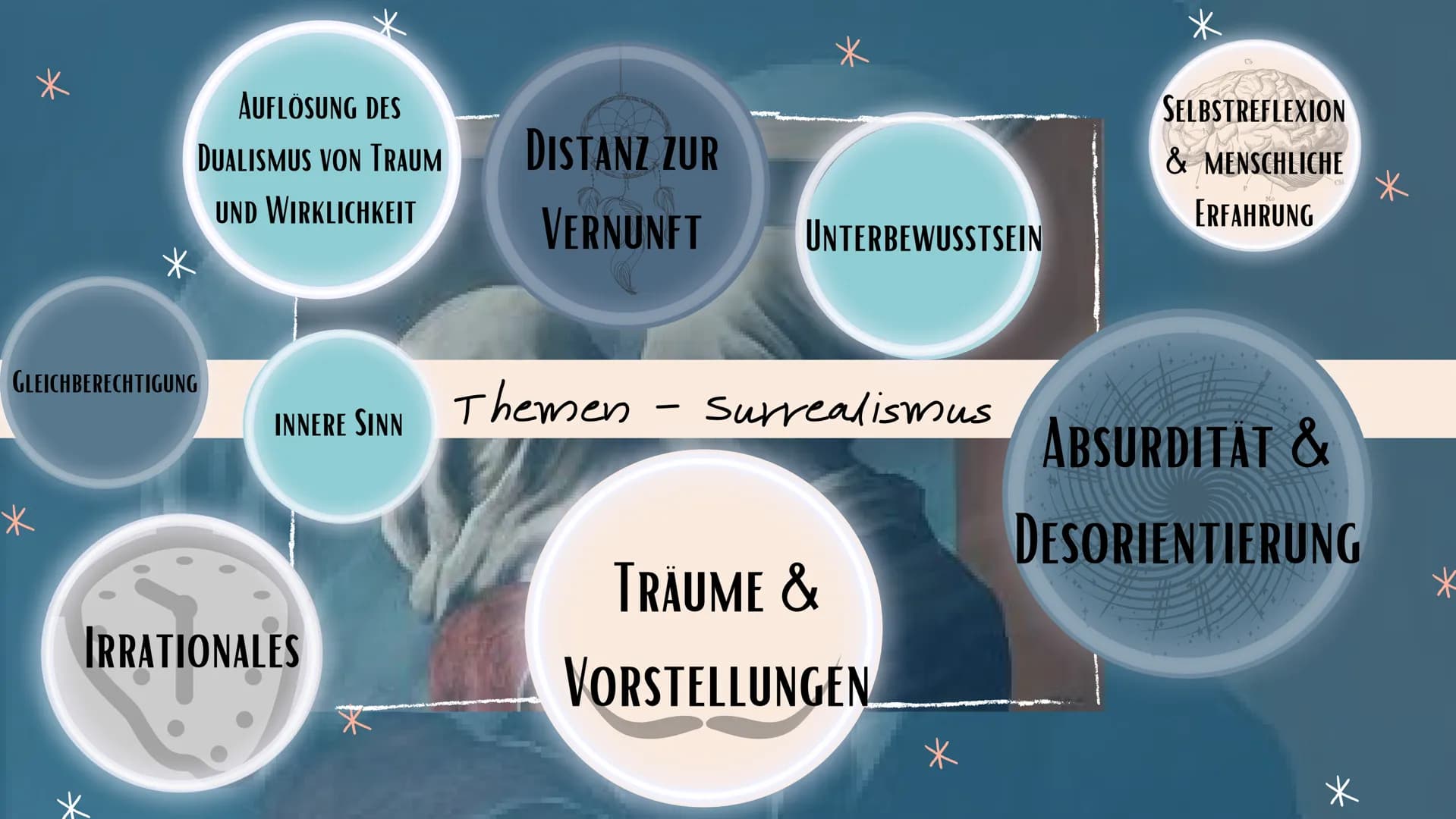 *
*
SURREALISMUS
Die Kunst des Unterbewusst seins
*
*
Sarah Keller
10.08.2021 "Ich glaube an die künftige Auflösung
dieser scheinbar so gege