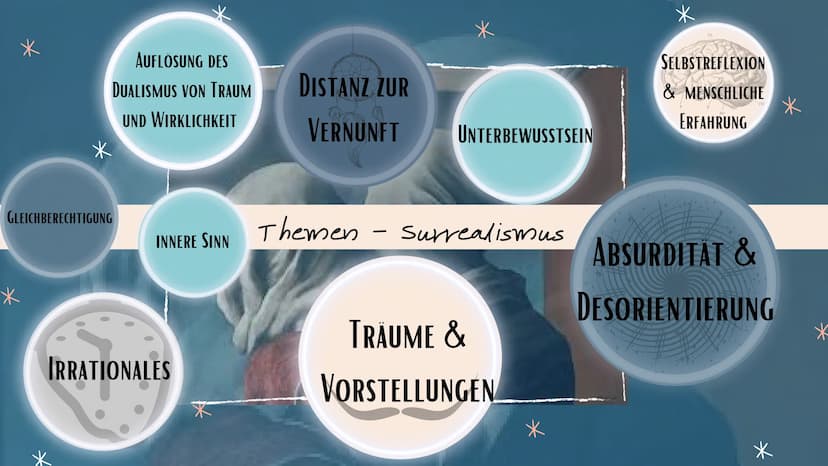 *
*
SURREALISMUS
Die Kunst des Unterbewusst seins
*
*
Sarah Keller
10.08.2021 "Ich glaube an die künftige Auflösung
dieser scheinbar so gege