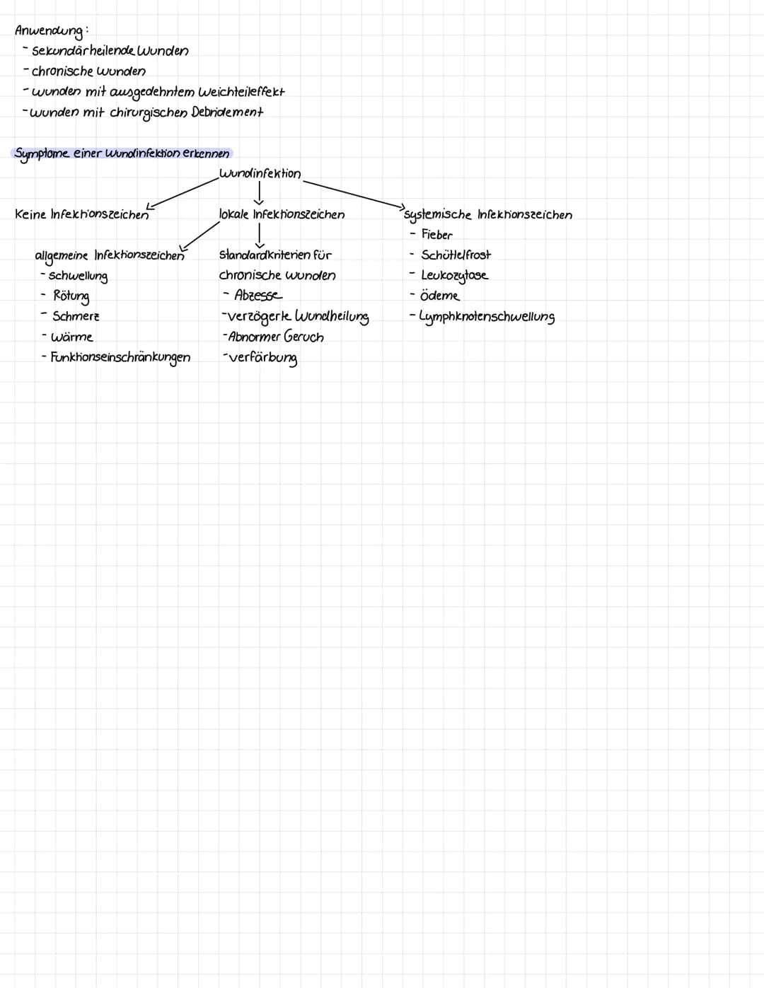 Wundmanagement
Wunde Schädigung der Haut und ggf. des darunterliegenden Gewebes
1. Wundarten und Wundbeurteilung
Akute Wunden
Ursache Trauma