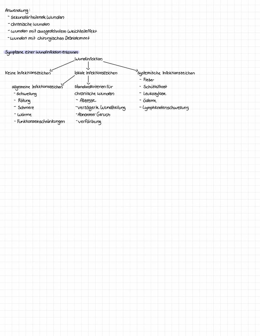 Wundmanagement
Wunde Schädigung der Haut und ggf. des darunterliegenden Gewebes
1. Wundarten und Wundbeurteilung
Akute Wunden
Ursache Trauma